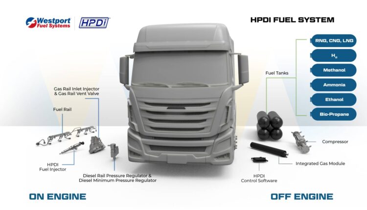 Volvo Group and Westport Sign Letter of Intent to Establish Joint Venture to Reduce CO2 Emissions from Long-Haul Transport.