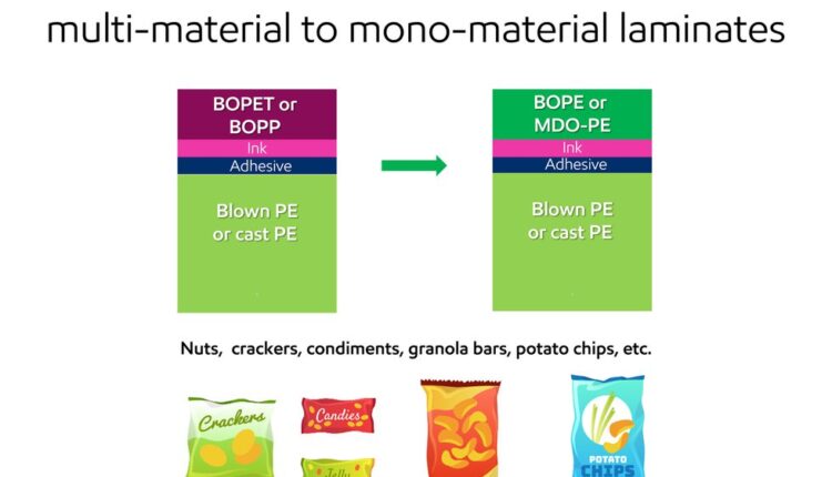 ExxonMobil Introduces Novel HDPE Grade to Help Converters Create Mono-Material Machine Direction Oriented (MDO) Flexible Films